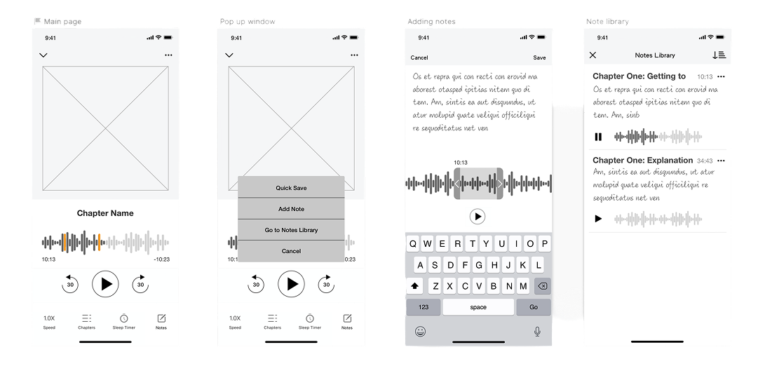 Four wireframe screens: main player page, pop-up window with quick save, adding notes with handwritten font, and the notes library